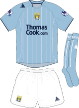 Manchester City Home Kit